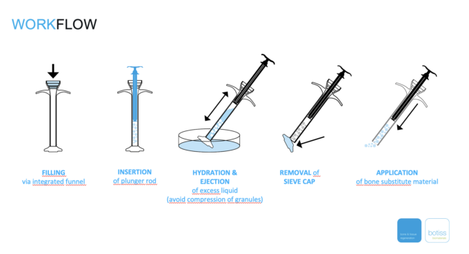 botiss grafter - applicator for bone substitut materials, 1 pcs, 550001 - Image 6
