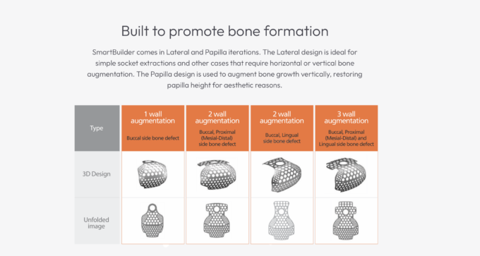 SmartBuilder titaniumsmembran, 1-sidet defekt - Image 6