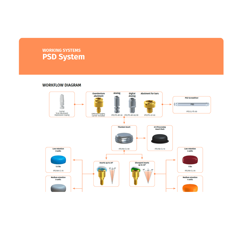 PSD Locator® matricer